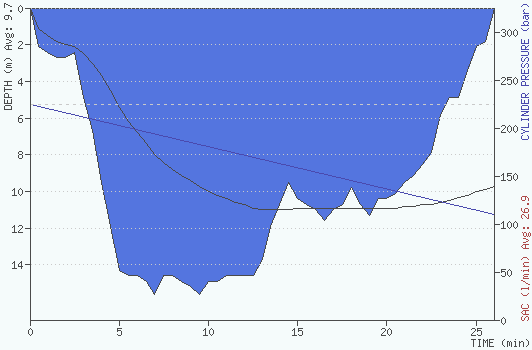 2009-05-16 15:17:00